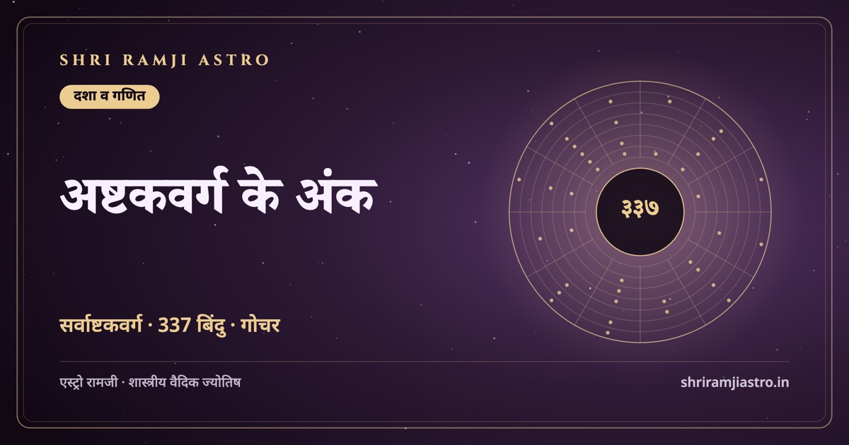 अष्टकवर्ग के अंक
